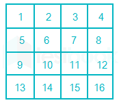 How to find out total number of squares within a square - Quora