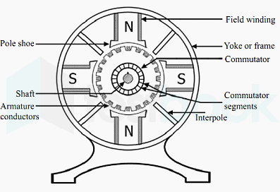 dc-motor-contruction2