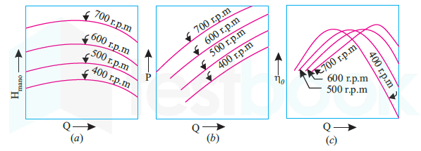 main characteristic curve