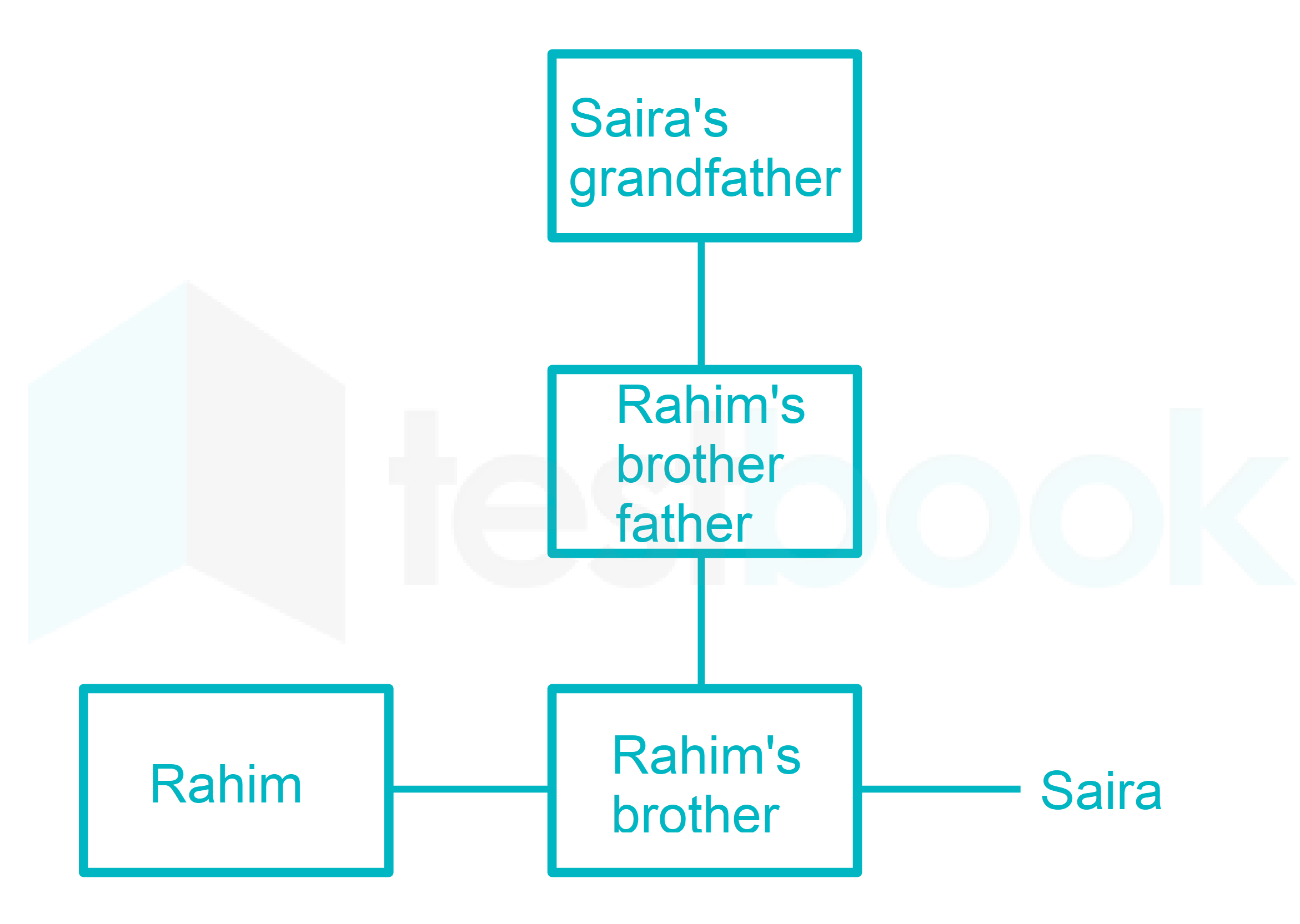 rahimsairake maatapita