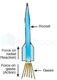 [Solved] The rocket works on the principle of