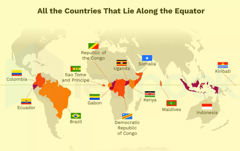 Equator