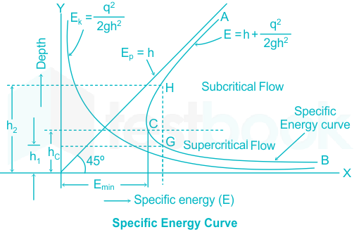 F1 Akhil Shraddha 03.02.2021 D2 Correction diagram