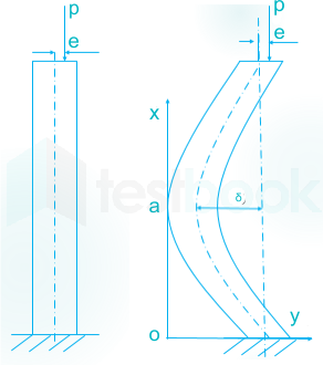 F1 Correction Vishamber Shraddha D2 1