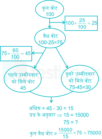 F1 Harshit Madhuri 14.06.2021 D2