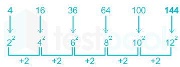 What is the solution? I think 64, but only because 4*4 = 16 and 16*4 = 64.  I don't know how to connect that with the first part of the equation. :  r/askmath