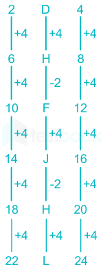 F1 Pooja Sharma 7.5.21 Pallavi D12 Correction Shraddha