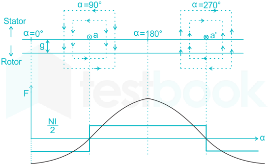 F1 Ravi Ravi 18.06.21 D2