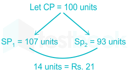 F1 Santosh Pilani 15.6.21 Pallavi D5