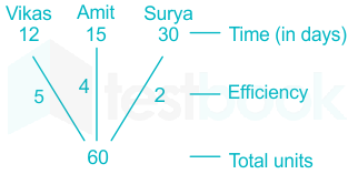 F1 Shailendra.K 16-06-21 Savita D3