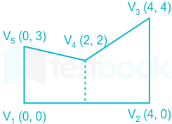 F1 Shraddha Vishal S 10.06.2021 D1