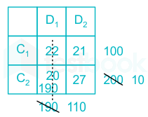 F1 Tabrez 15.6.21 Pallavi D1