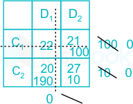 F1 Tabrez 15.6.21 Pallavi D2