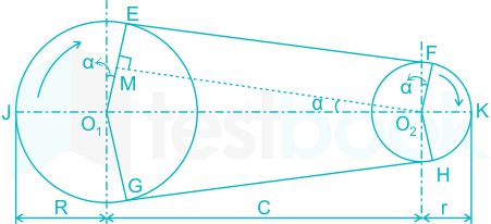 Centrifugal Effect On Belts: Determining Angle of Wrap