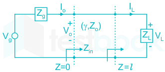 F1 Tapesh 9.6.21 Pallavi D21