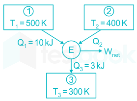 Solved Conceptual Questions Two heat engines operate between