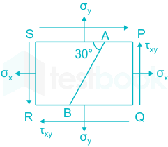 F1 Yerra.Y 08-06-21 Swati D3