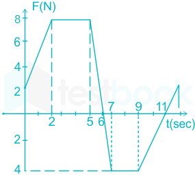 F1 Yerra Anil 20.05.21 D7