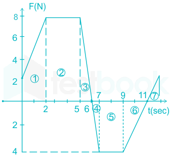 F1 Yerra Anil 20.05.21 D8