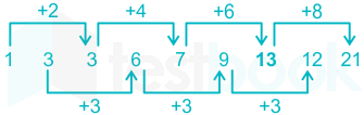 F27 Prashant TTP 3-6-2021 Swati D1