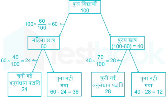 F2 Harshit Madhuri 09.06.2021 D2