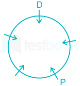 F30 Prashant TTP 15-6-2021 Swati D2