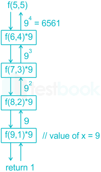 F9 Raju S 7-6-2021 Swati D14