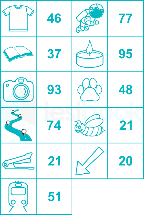 LMRC Memory Test (Ex 11) Gaurav Shraddha Sol 2