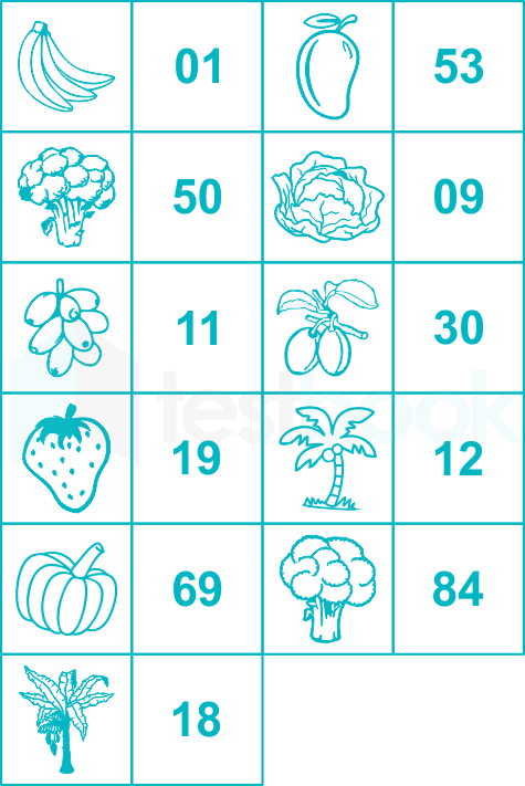 LMRC Memory Test (Ex 7) Gaurav Madhuri Sol 2 