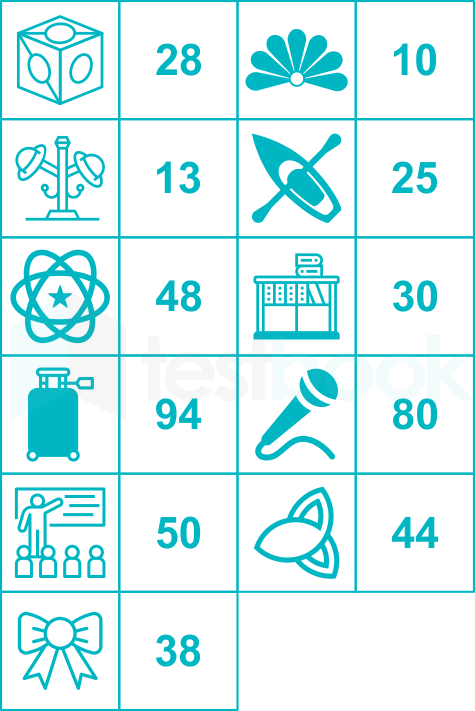 LMRC Memory Test Exercise 2 Gaurav Madhu Sol 2