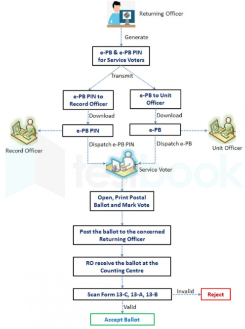 Reported 24-June-2021 nikhil D34