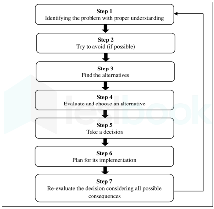 The Essence of Decision, PDF