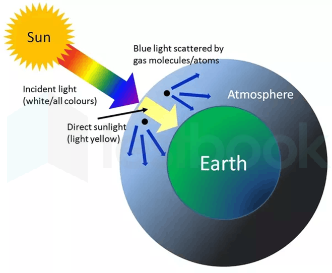 Sky-is-made-up-of-air-and-light