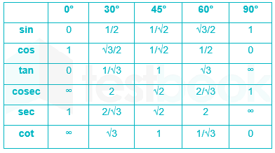 Solved If 2sin8 1 0 Then Find The Value Of Cos8