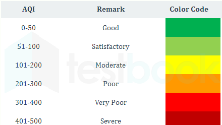 aqi1