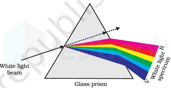 dispersion