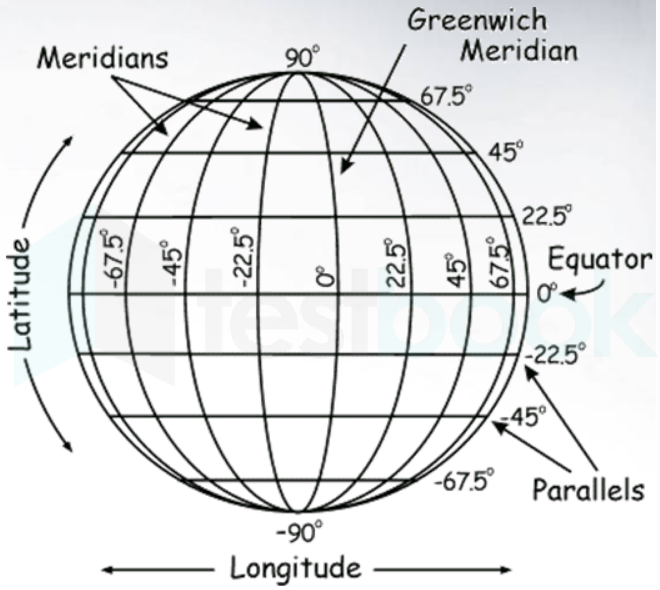 longitude