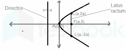 parabola