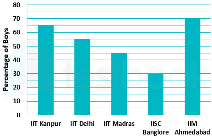 5fc80b4c133f63b13aa0a7a9 Sanyukta Gaikar Aditya Raj 7.07.21 D3