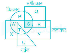 F1  Puja.T 15-07-21 Savita D2