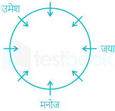 F1  Puja.T 15-07-21 Savita D41