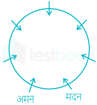 F1  Puja.T 15-07-21 Savita D45