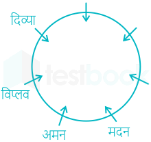 F1  Puja.T 15-07-21 Savita D46