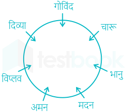 F1  Puja.T 15-07-21 Savita D47