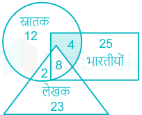 F1  Puja.T 15-07-21 Savita D6