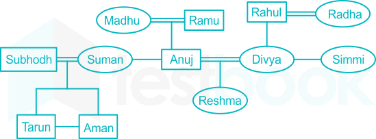 F1  Taniya.D 05-07-21 Savita D1