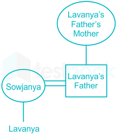 F1 08-07-21 Kumar.R  Savita D1