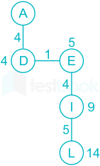 F1 Anket Madhuri 03.07.2021 D7