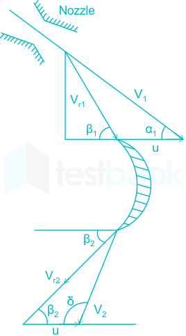 F1 Ateeb Ravi 26.07.21 D11