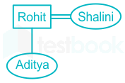 F1 Prashant 1.7.21 Pallavi D9